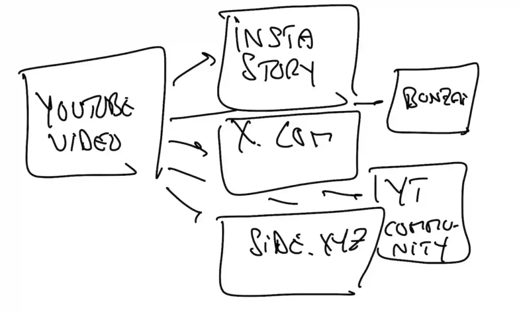 Side Bootcamp V2 (BONUS)