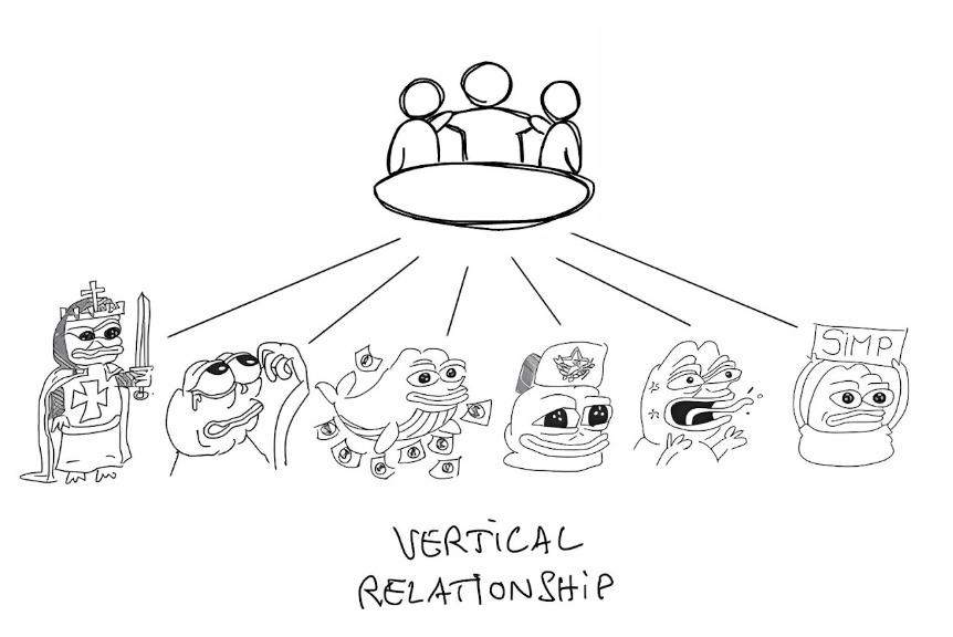 web3 marketing
vertical relationship